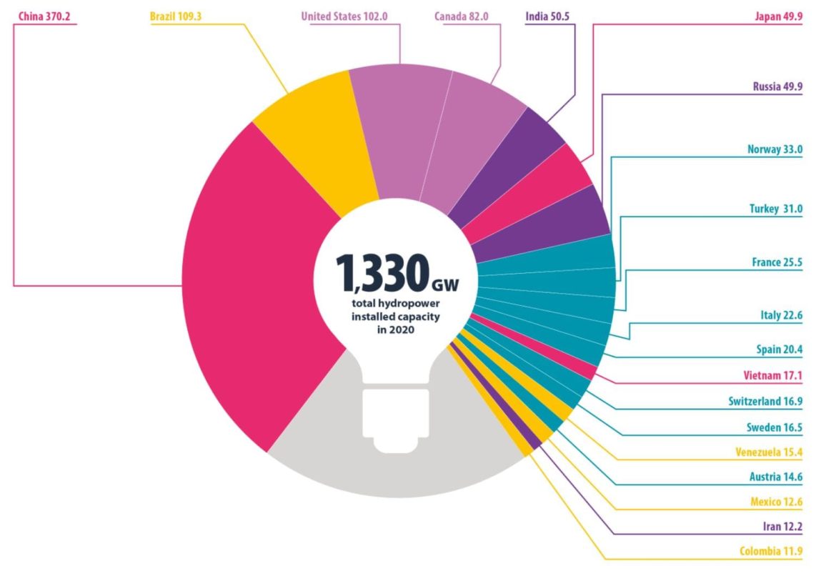 Lies, damned lies, and statistics. Electricity prices in Norway