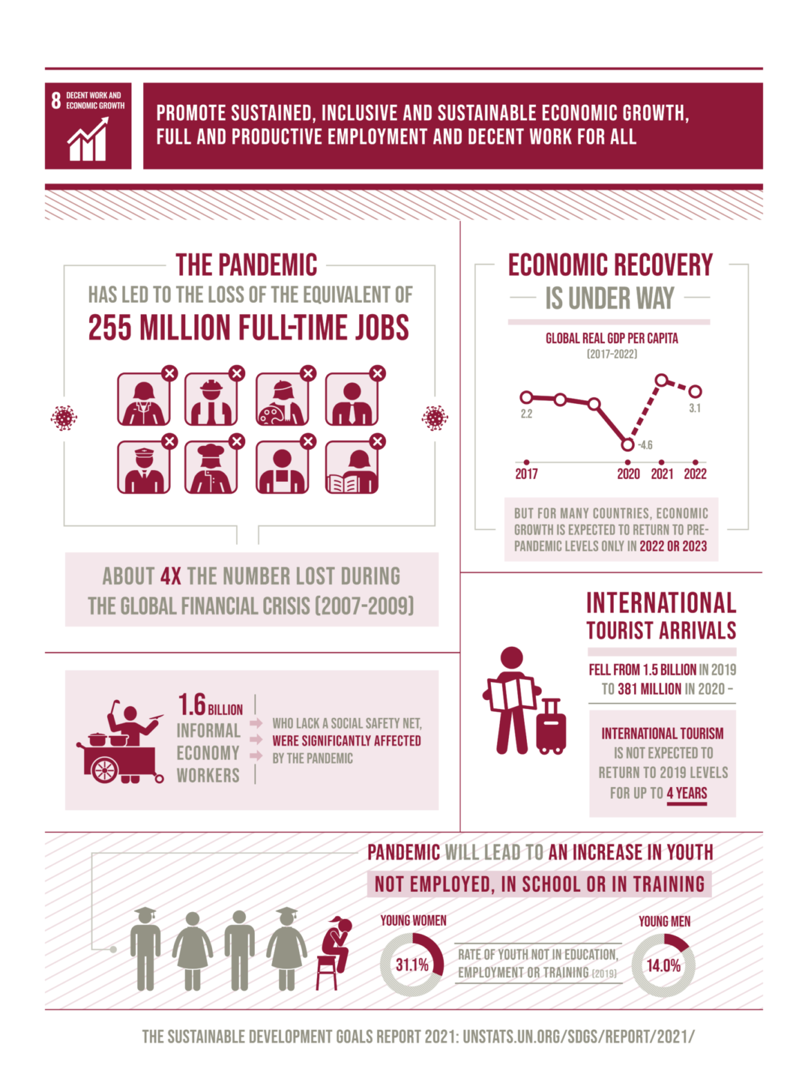 Goal 8: Decent Work And Economic Growth - Bergensia