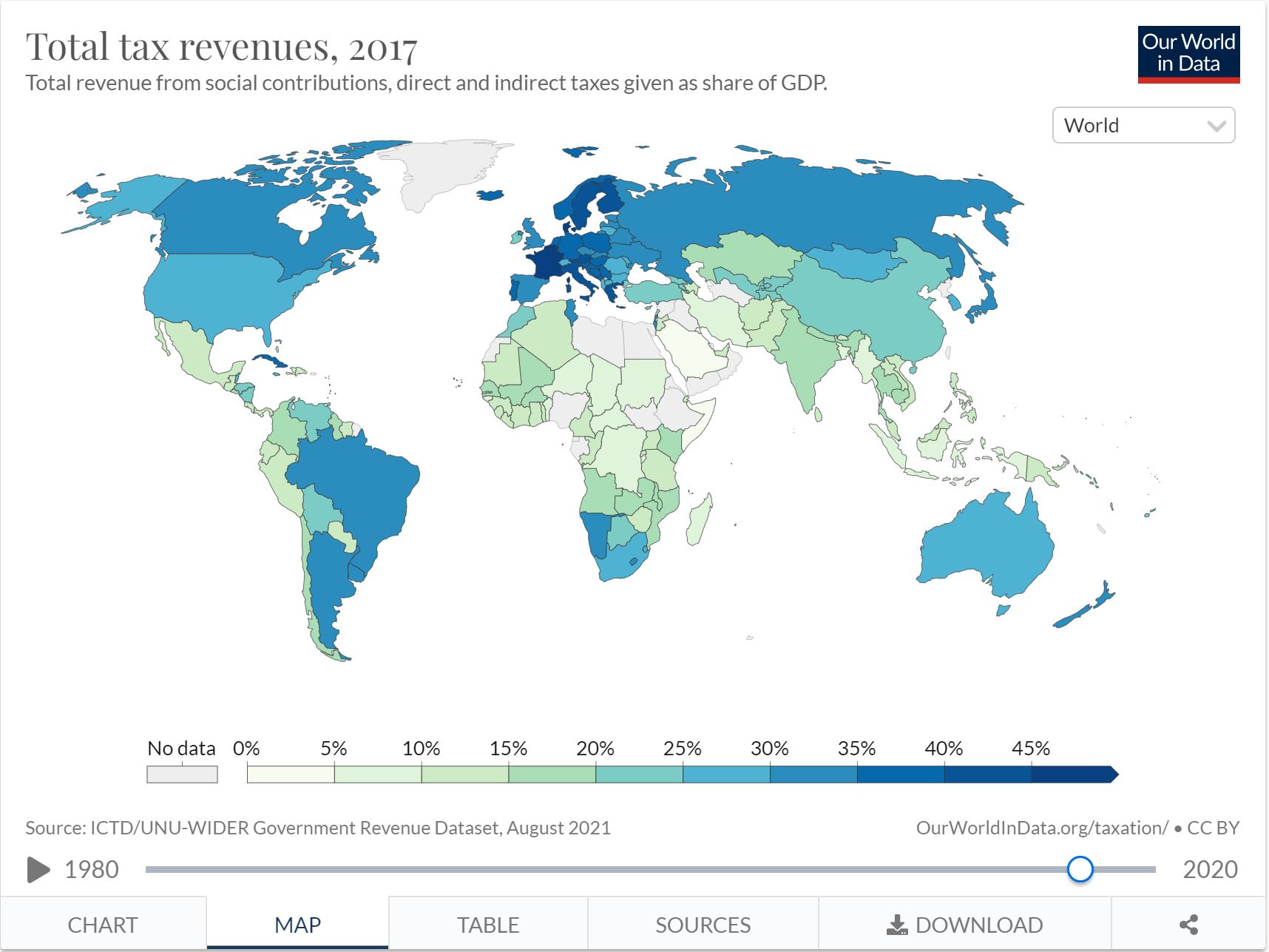 Taxes are the price of civilization; the first known taxation took ...