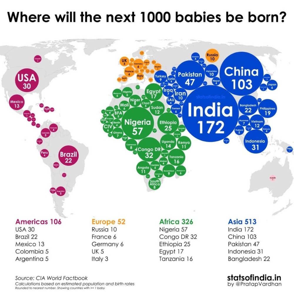 The World Population Will Pass 8 Billion At The End Of 2022 While